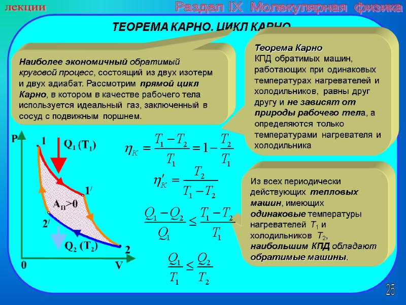 25 лекции Раздел IX  Молекулярная физика Из всех периодически действующих тепловых машин, имеющих